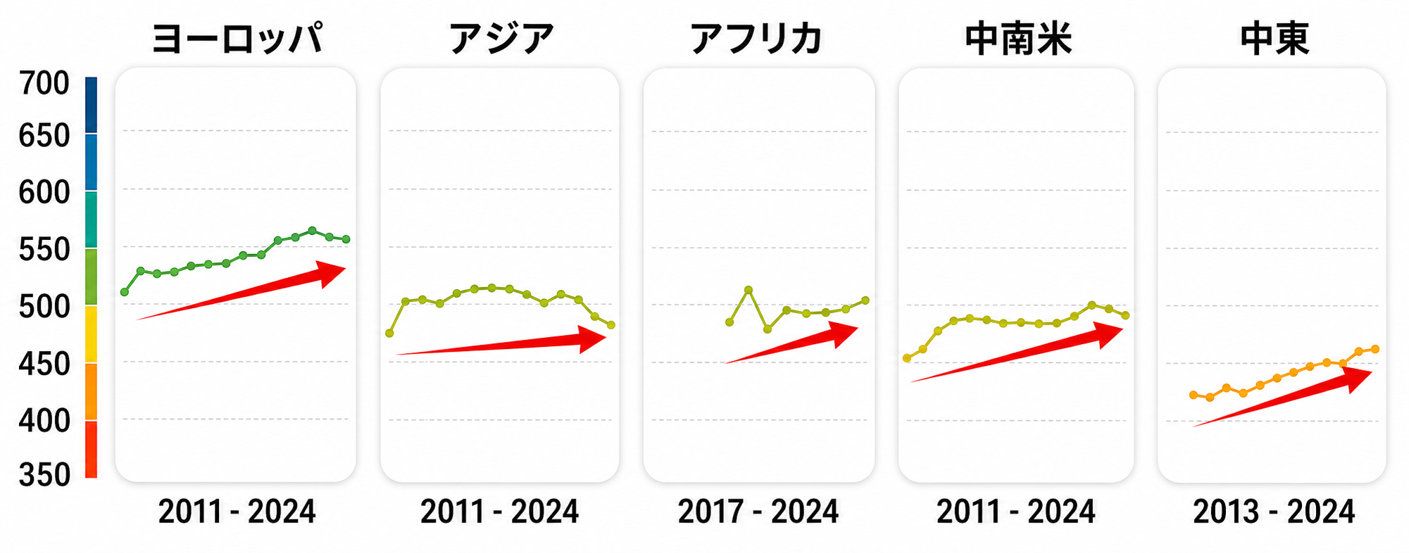 英語力の国別比較スコア